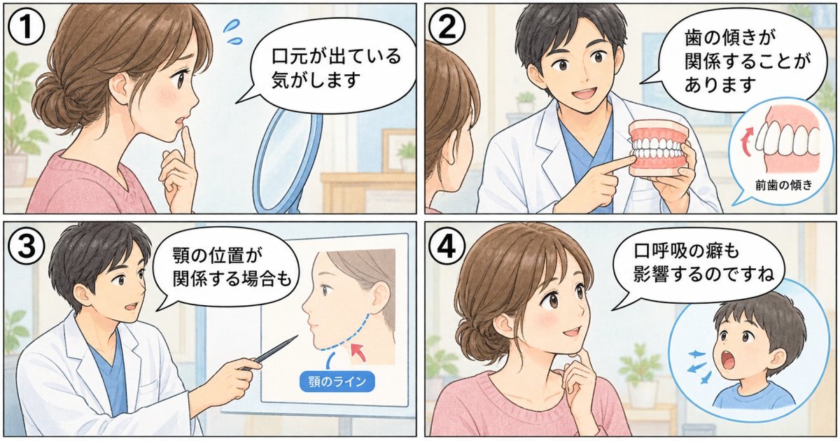 口ゴボを引き起こす歯並び・骨格・生活習慣の要因