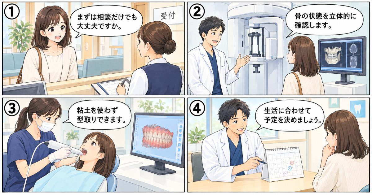 淡路市で無理なく口ゴボの改善を進めるための初診検査と相談の流れ